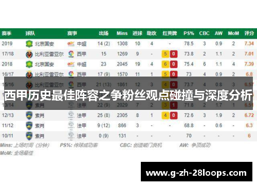 西甲历史最佳阵容之争粉丝观点碰撞与深度分析