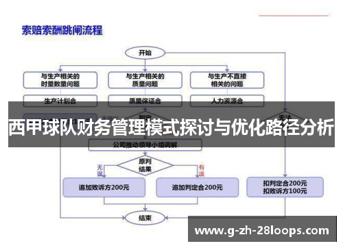 西甲球队财务管理模式探讨与优化路径分析 西甲球队财务管理模式探讨与优化路径分析