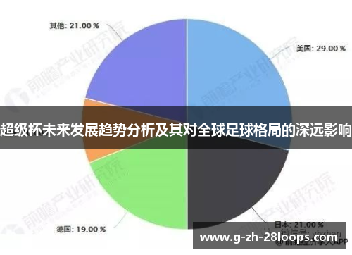 超级杯未来发展趋势分析及其对全球足球格局的深远影响