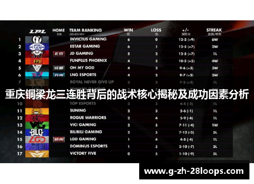 重庆铜梁龙三连胜背后的战术核心揭秘及成功因素分析 重庆铜梁龙三连胜背后的战术核心揭秘及成功因素分析