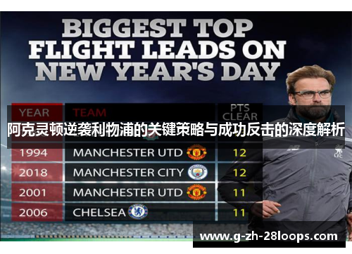 阿克灵顿逆袭利物浦的关键策略与成功反击的深度解析 阿克灵顿逆袭利物浦的关键策略与成功反击的深度解析