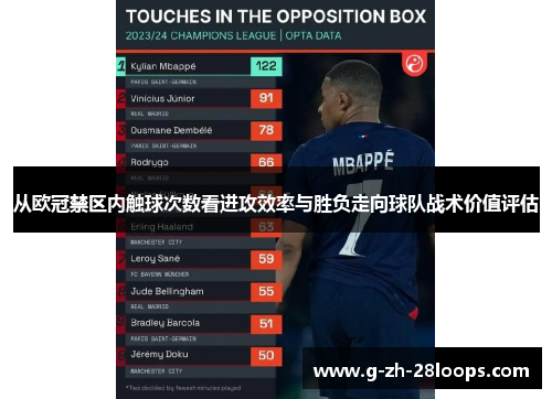 从欧冠禁区内触球次数看进攻效率与胜负走向球队战术价值评估 从欧冠禁区内触球次数看进攻效率与胜负走向球队战术价值评估