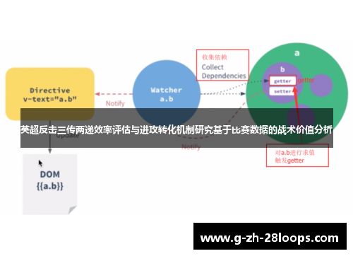 英超反击三传两递效率评估与进攻转化机制研究基于比赛数据的战术价值分析