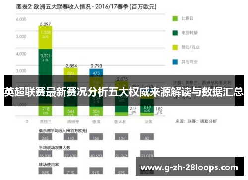 英超联赛最新赛况分析五大权威来源解读与数据汇总
