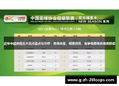 近年中超赛程五大亮点盘点与分析:赛事改革、明星球员、竞争格局等多维度解读 近年中超赛程五大亮点盘点与分析:赛事改革、明星球员、竞争格局等多维度解读