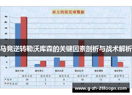 马竞逆转勒沃库森的关键因素剖析与战术解析 马竞逆转勒沃库森的关键因素剖析与战术解析
